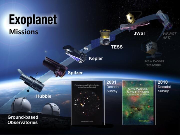 Incredible Technology: How Future Space Missions May Hunt for Alien Planets
